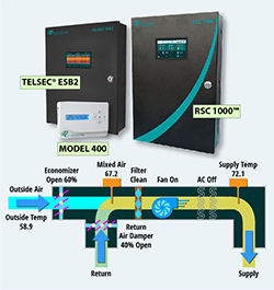 Image shows the TELSEC ESB2, The RSC 1000, Model 400 HVAC Controller above a diagram illustrating free cooling using Quest's Smart Adaptive Control HVAC Economizer Algorithm